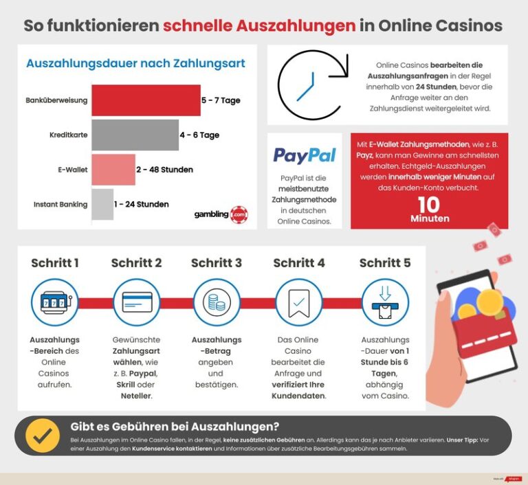 Eintauchen in die Welt der Städte beim nächsten Wochenendausflug